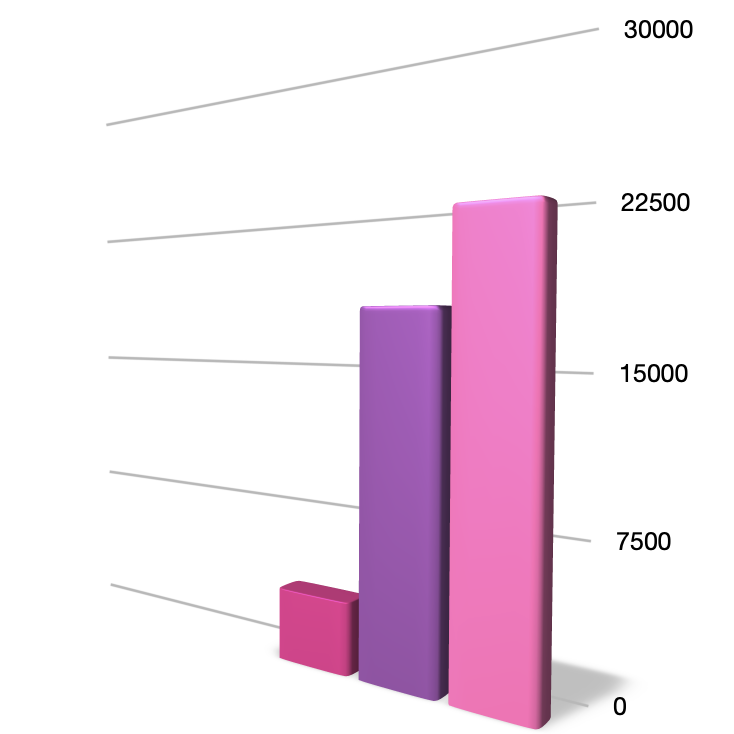 3d-graph